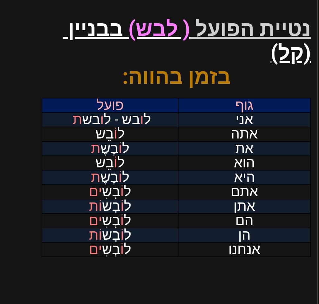 הווה